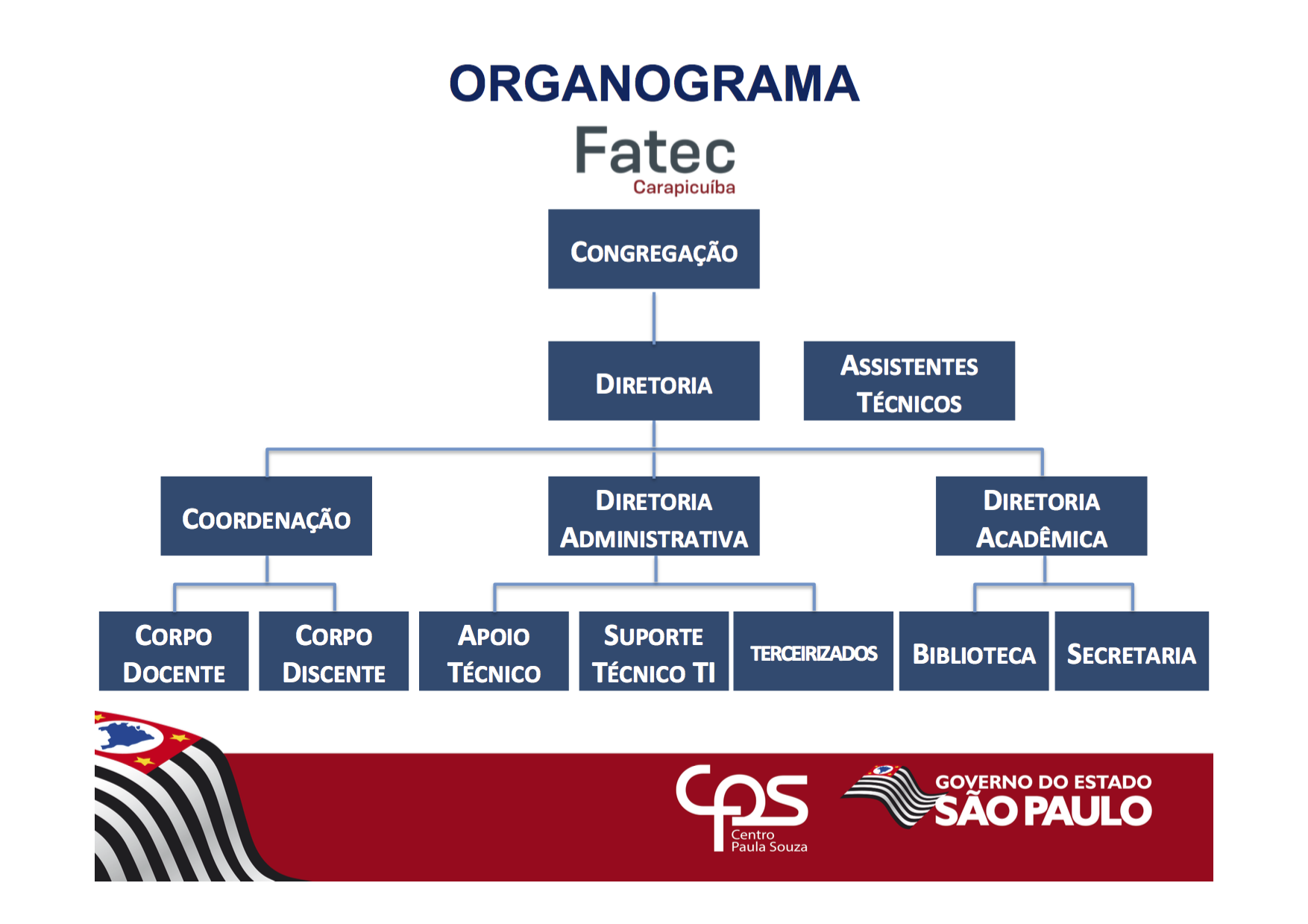 ORGANOGRAMA DA FATEC CARAPICUIBA_20161.pptx